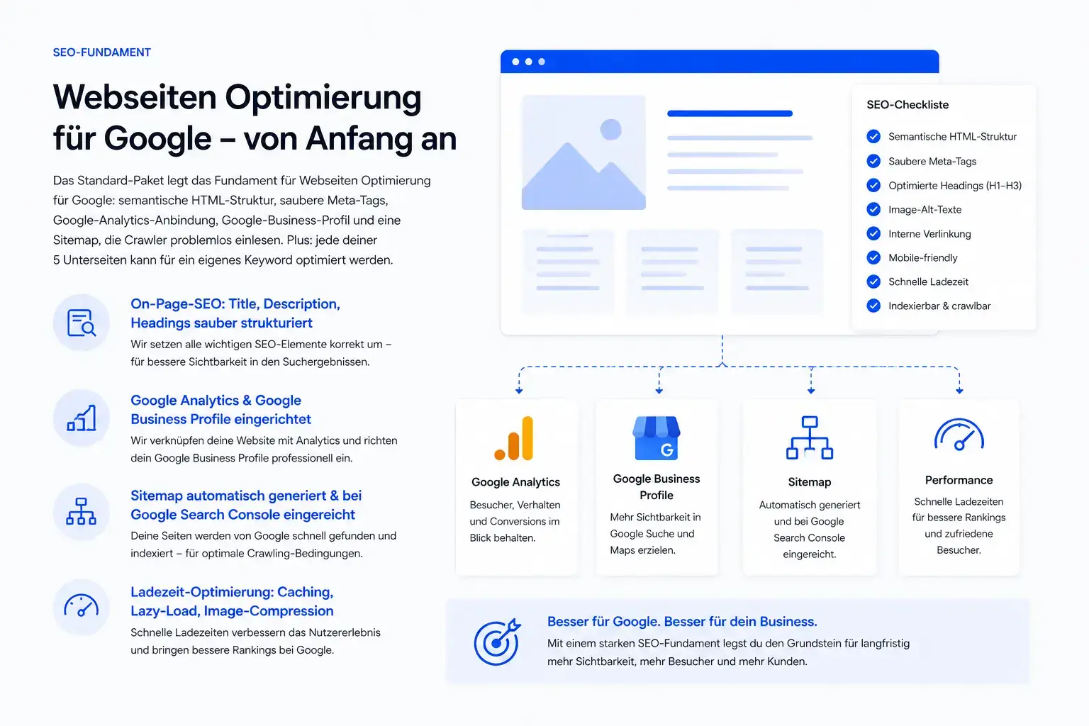 Webseiten Optimierung für Google im Standard-Paket – On-Page-SEO, Google Analytics, Google Business Profile und Sitemap von Webfire Marketing aus Fulda