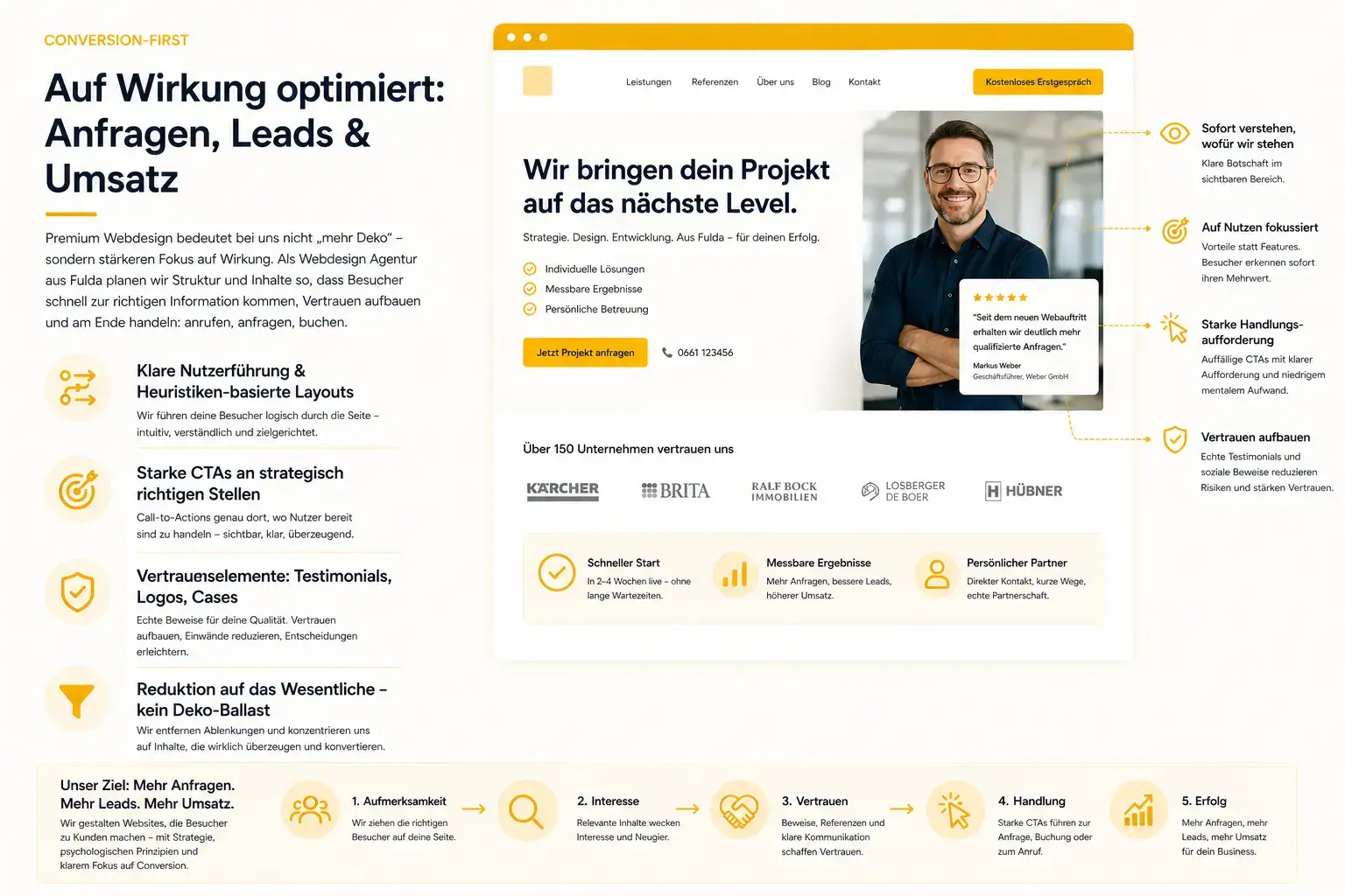 Conversion-orientiertes Webdesign im Premium-Paket – klare Nutzerführung, starke CTAs und Vertrauenselemente für mehr Anfragen und Leads von Webfire Marketing aus Fulda