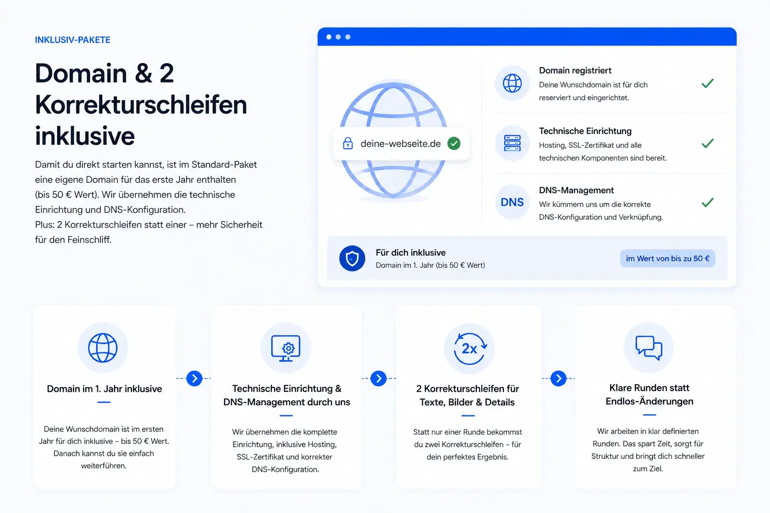 Domain im ersten Jahr inklusive und 2 Korrekturschleifen im Standard-Paket – Website erstellen lassen mit Webfire Marketing aus Fulda