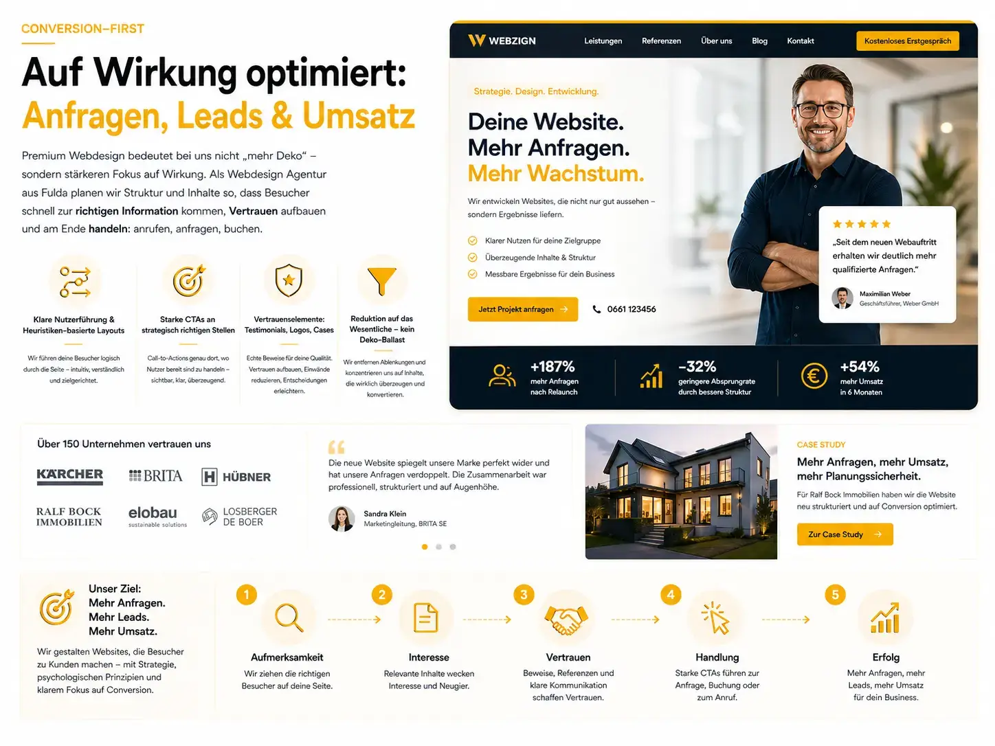 Funnels, Marketing-Automatisierung und CRM-Integration im Premium-Paket – Schnittstellen zu HubSpot, Mailchimp, ActiveCampaign sowie Conversion-Tracking für Google Ads von Webfire Marketing aus Fulda